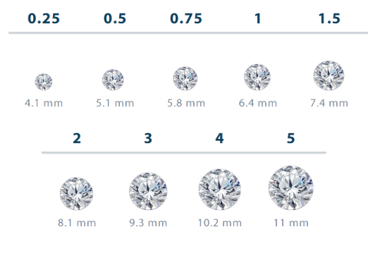 carat